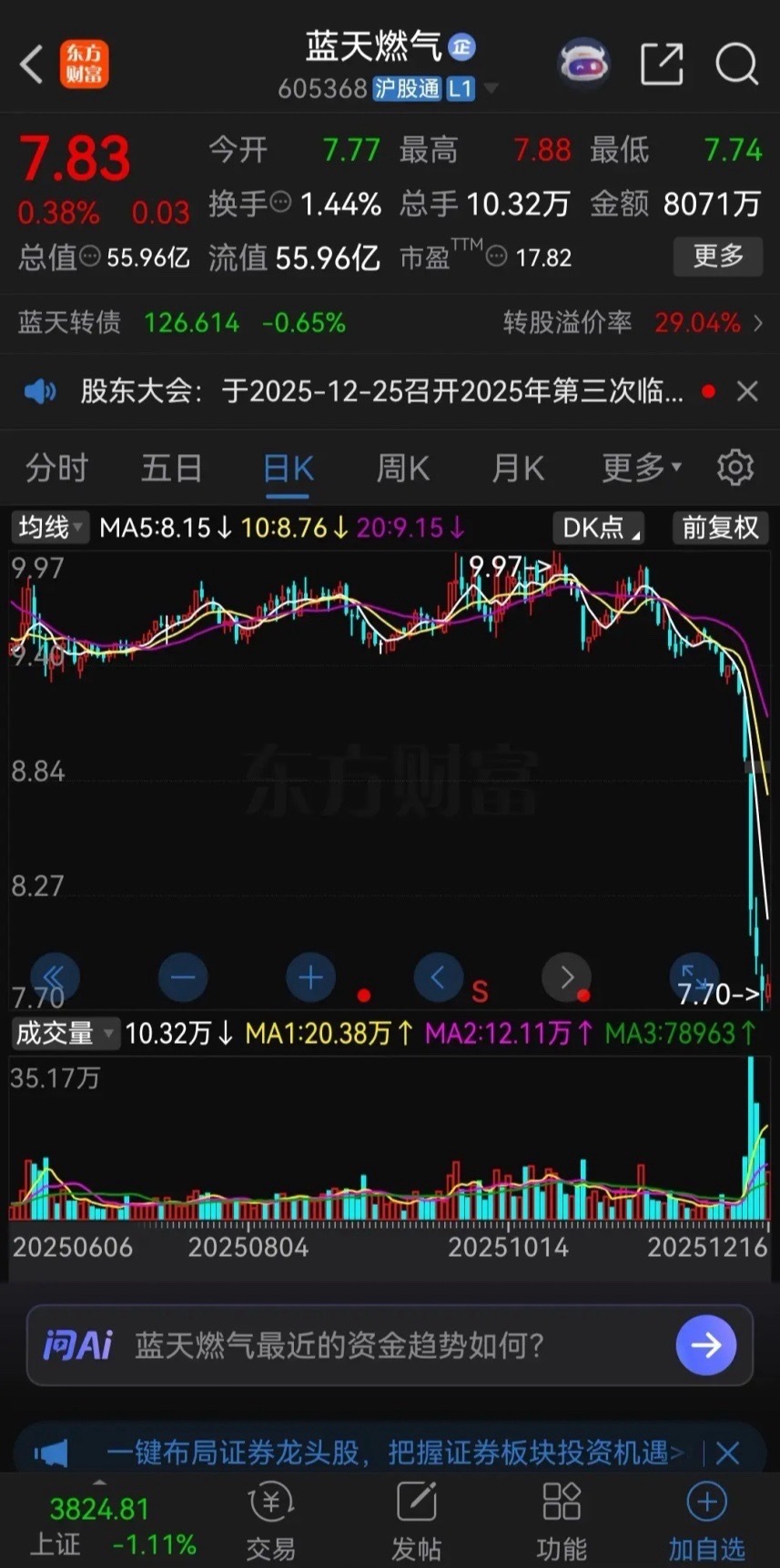 高股息，很多时候都是陷阱！蓝天燃气最近两年，每年都是两次分红，2024年分别是1