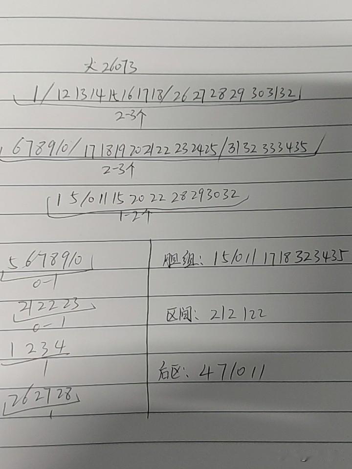 大乐透26073期综合分析本期不考虑断区，主要是二区和三区都不会在出3，三区最