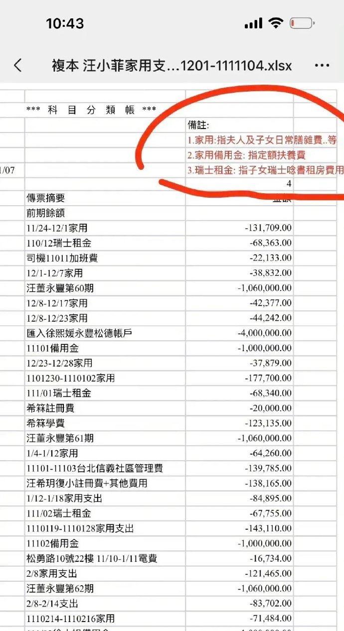 曝大S为了孩子读书曾提前在瑞士租房原来大S早就为两个孩子规划好了瑞士留学路，早早