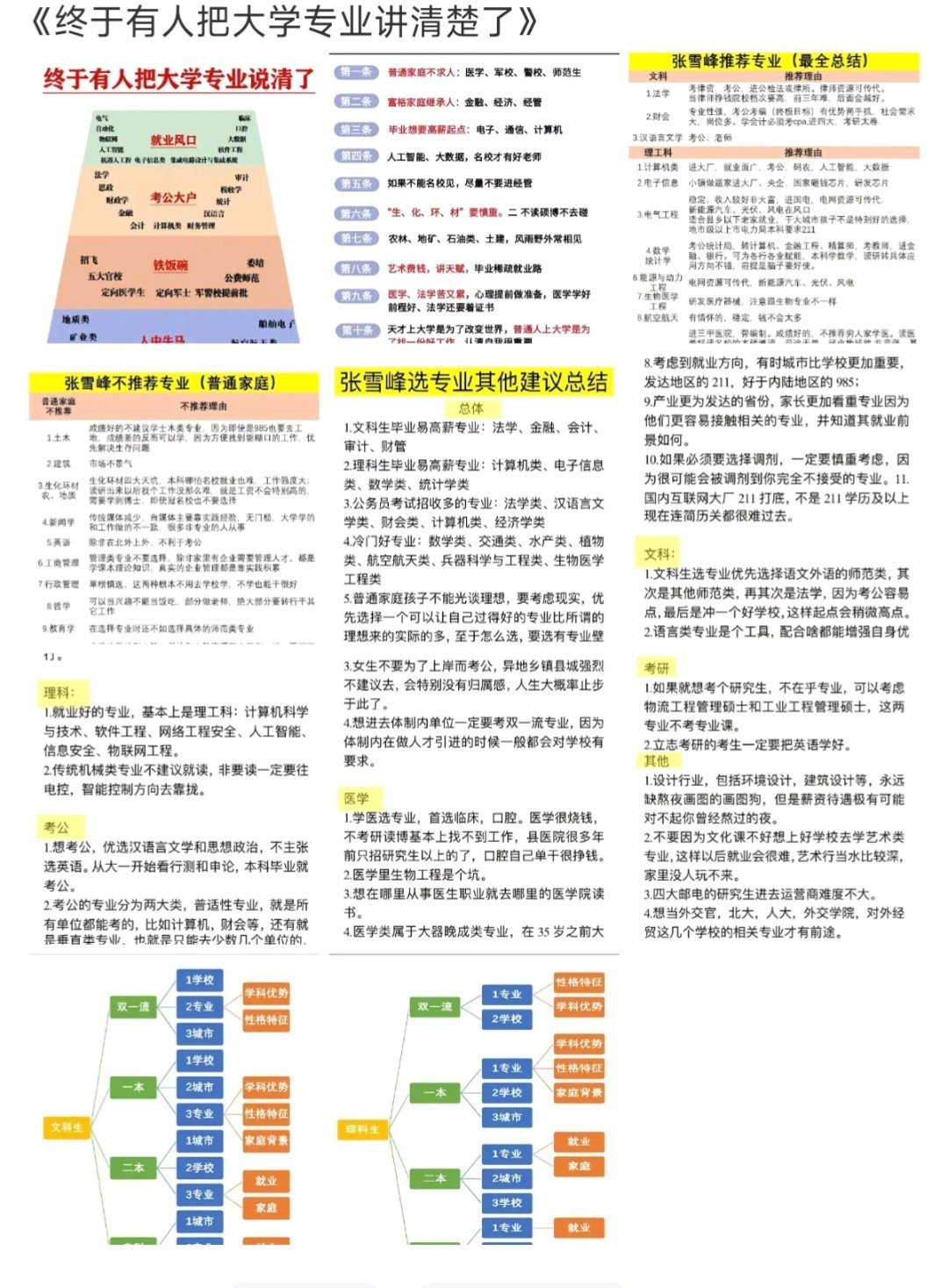 终于有人把大学专业讲清楚了有人把大学专业讲清楚了呀！​​​