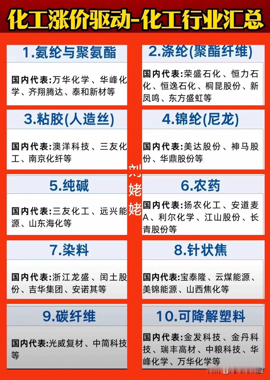【化工涨价驱动】化工板块龙头汇总……关注“刘姥姥”，精彩分享真不少