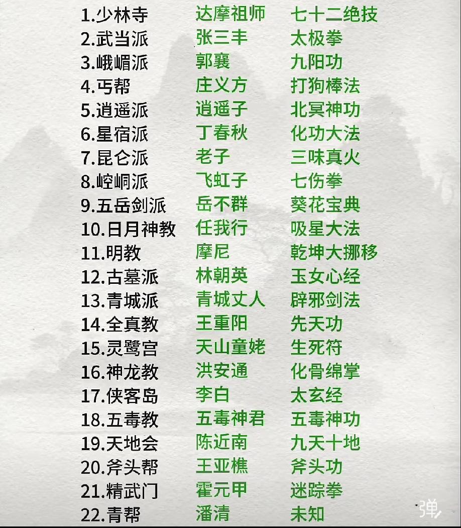 中国武术团体各门派创始人及看门绝技