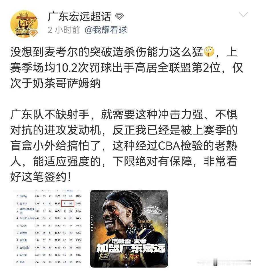广东队争冠决心大！把上赛季CBA最强外援全部拿下近日据媒体报道，广东队已经基