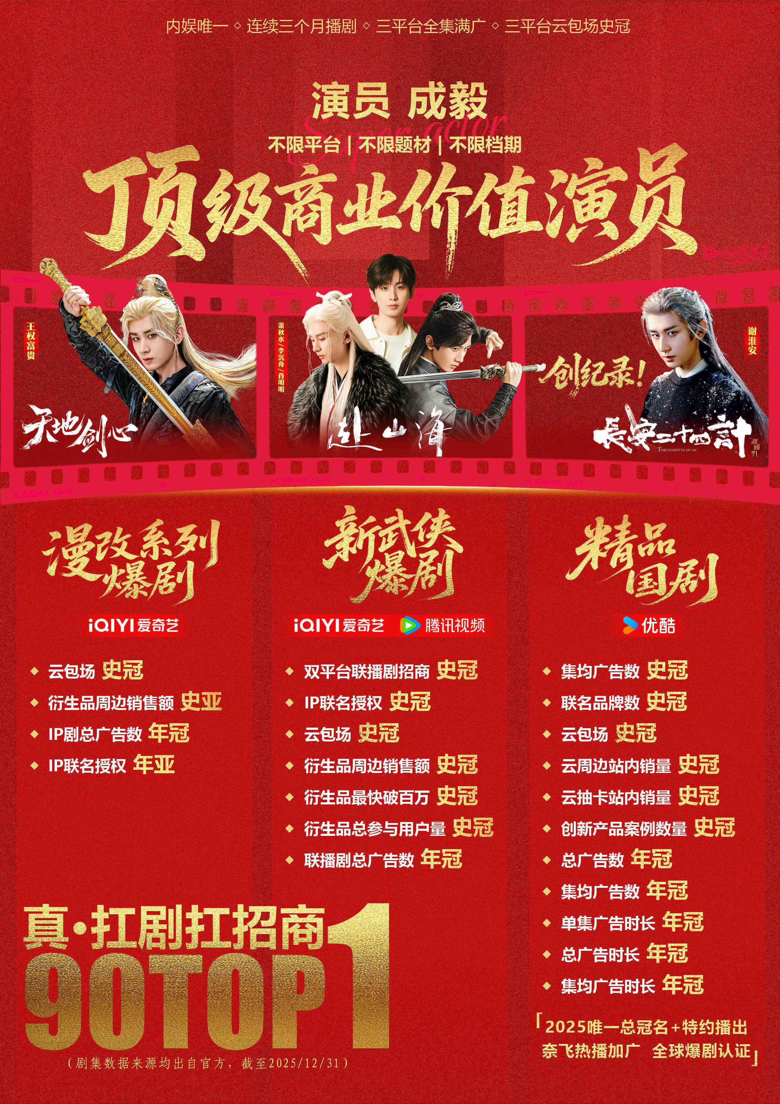 “2025微博年度角色评选”结果出炉，其中年度角色前四成毅占三，“成毅的角色，有