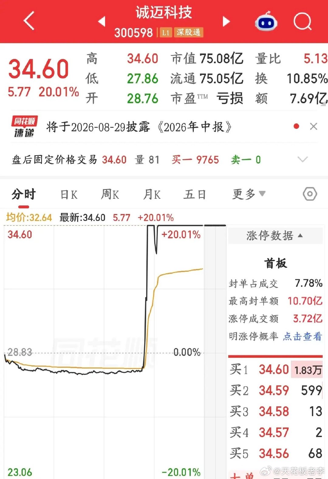 今天A股下午V型反转的原因出来了，是国产软件的大消息8月18日临近收盘大盘往下砸