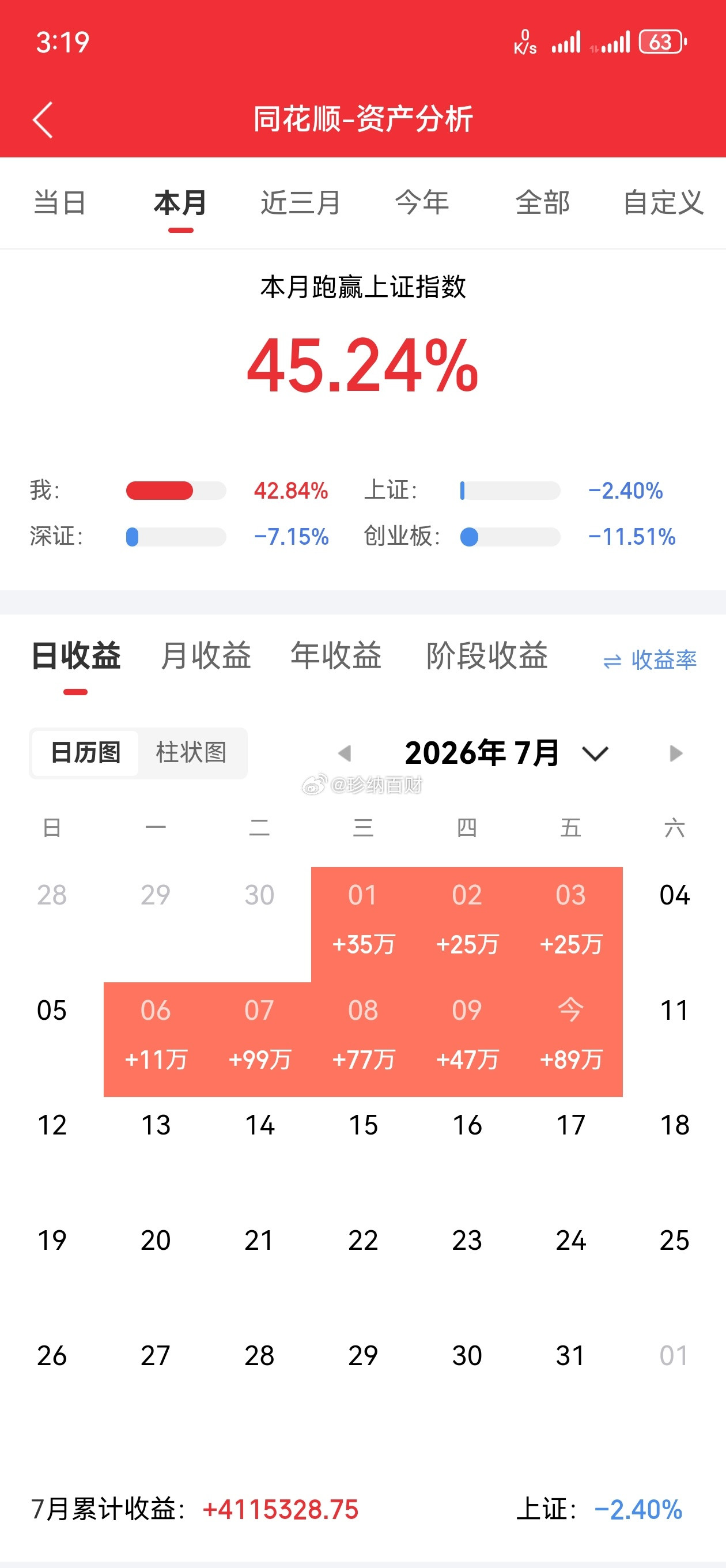 夜已深，周末外出调研，又是奔波的两天，听到一些消息，是下周市场的关键信息。今天提