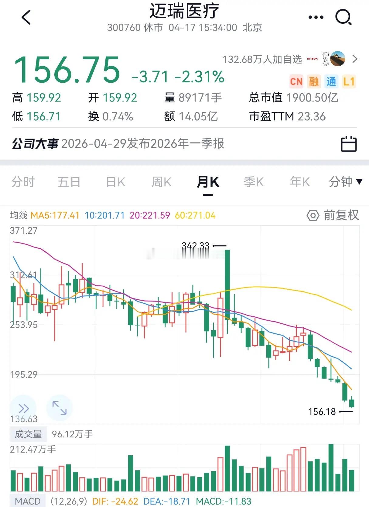 "假设我按当前市值1,900亿买下整个迈瑞，每年能赚多少？"2025年归母净利润