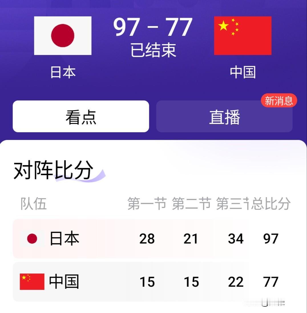 77:97！当终场哨声在名古屋响起，中国男篮的亚运之旅被钉在了耻辱柱上。20分的