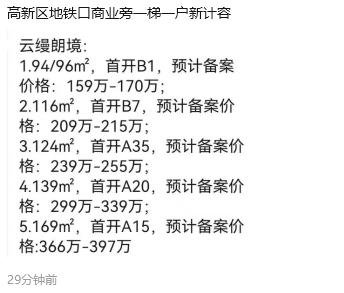 2021-2024年在合肥买房的，就得怪造化弄人。比如合肥高新区方兴大道西，20