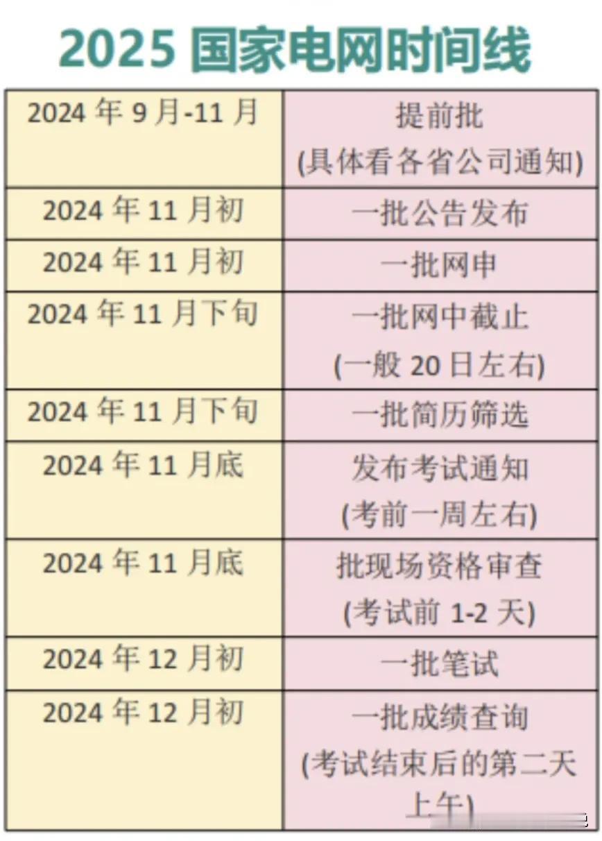 国家电网的校招，比其他单位的条件更苛刻一些。不但要求应届毕业生，并且要求是当