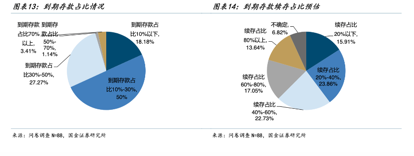 大额存单利率跌入“0字头”, 天量存款到期储户跨行“搬家”