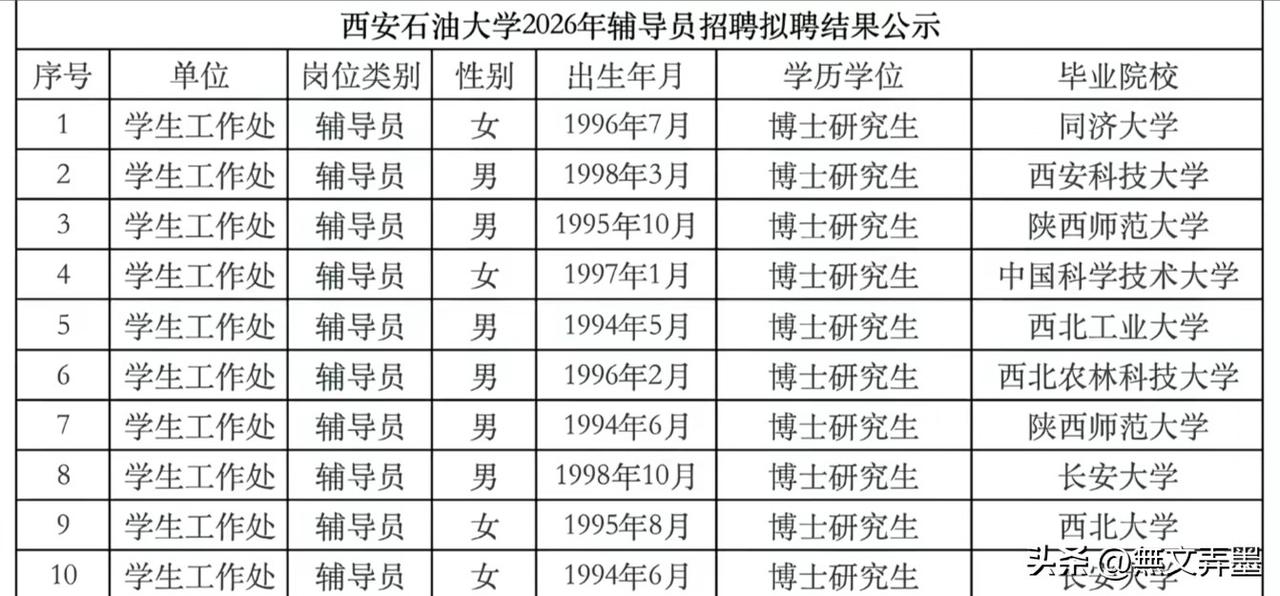 大学的辅导员是个什么岗位：是正式教师编制吗？西安石油大学也太厉害了吧，既不是“