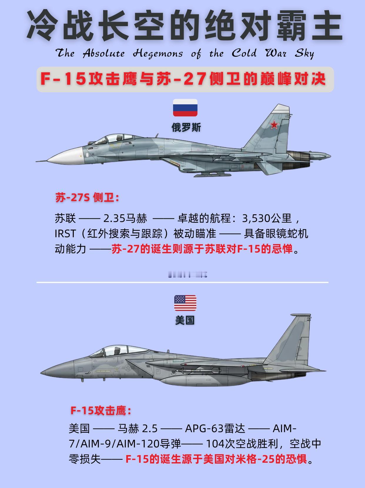F-15与苏-27，冷战互相吓出来的两位霸主？冷战最有趣的宿敌，都是因为“怕对