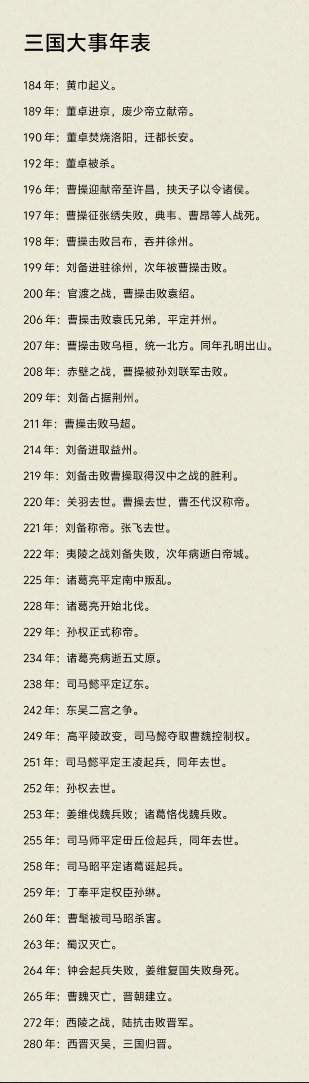 三国大事年表历史知识​​​