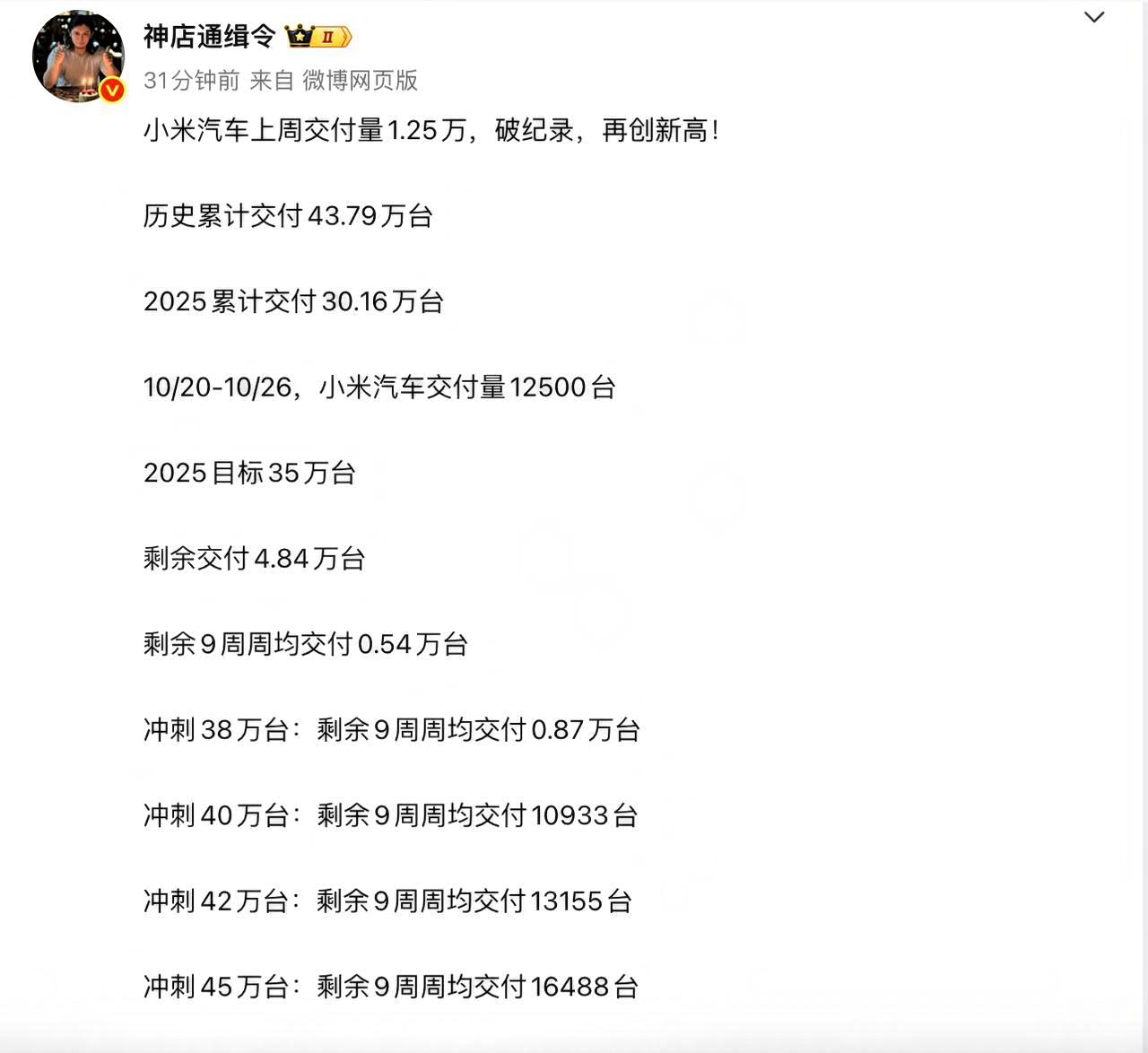 小米汽车累计交付43.79万台,2025年累计交付30.16万台!!!小米20