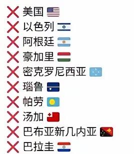 联合国大会通过关于以色列和巴勒斯坦两国方案的纽约宣言投票结果142票赞成