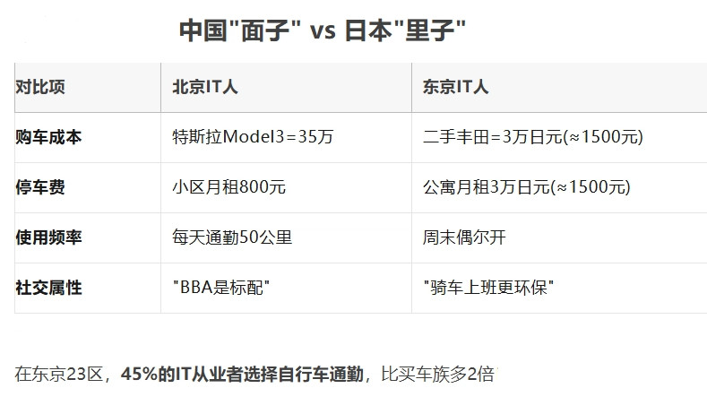 中日IT从业者对比，中国程序员收入稍高，日本码农年龄偏大