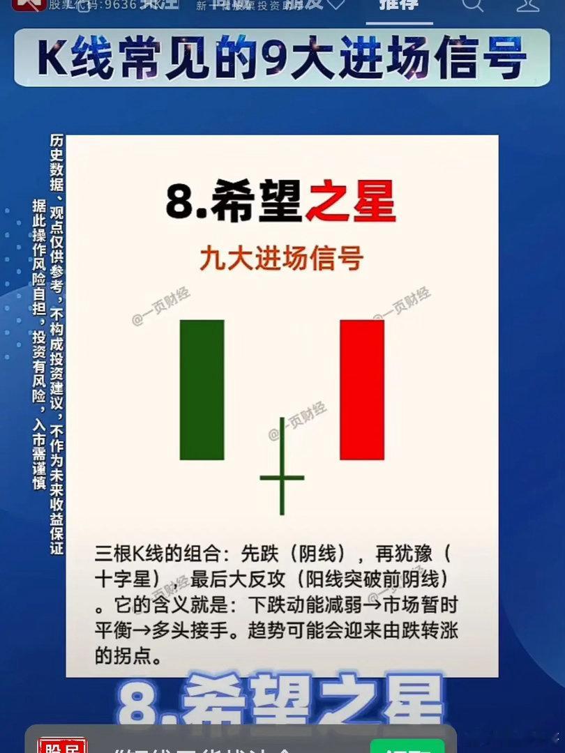 希望之星，早晨之星，标准进场战法一、形态结构（标准三根K线）1. 第一根：一根