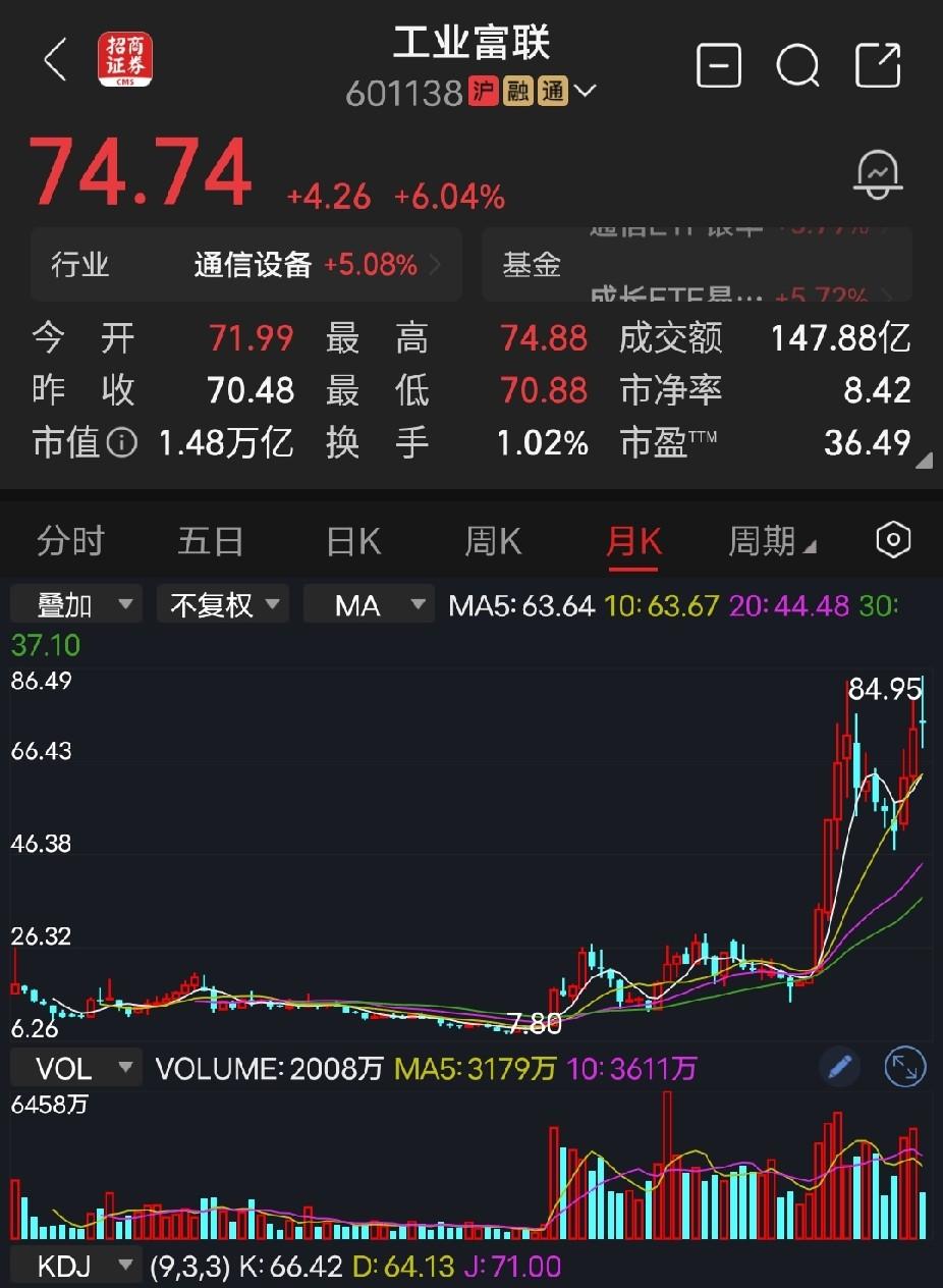 工业富联，市值1.48万亿，市盈率36倍，股价74块。你跟我说这是一个自由市场的