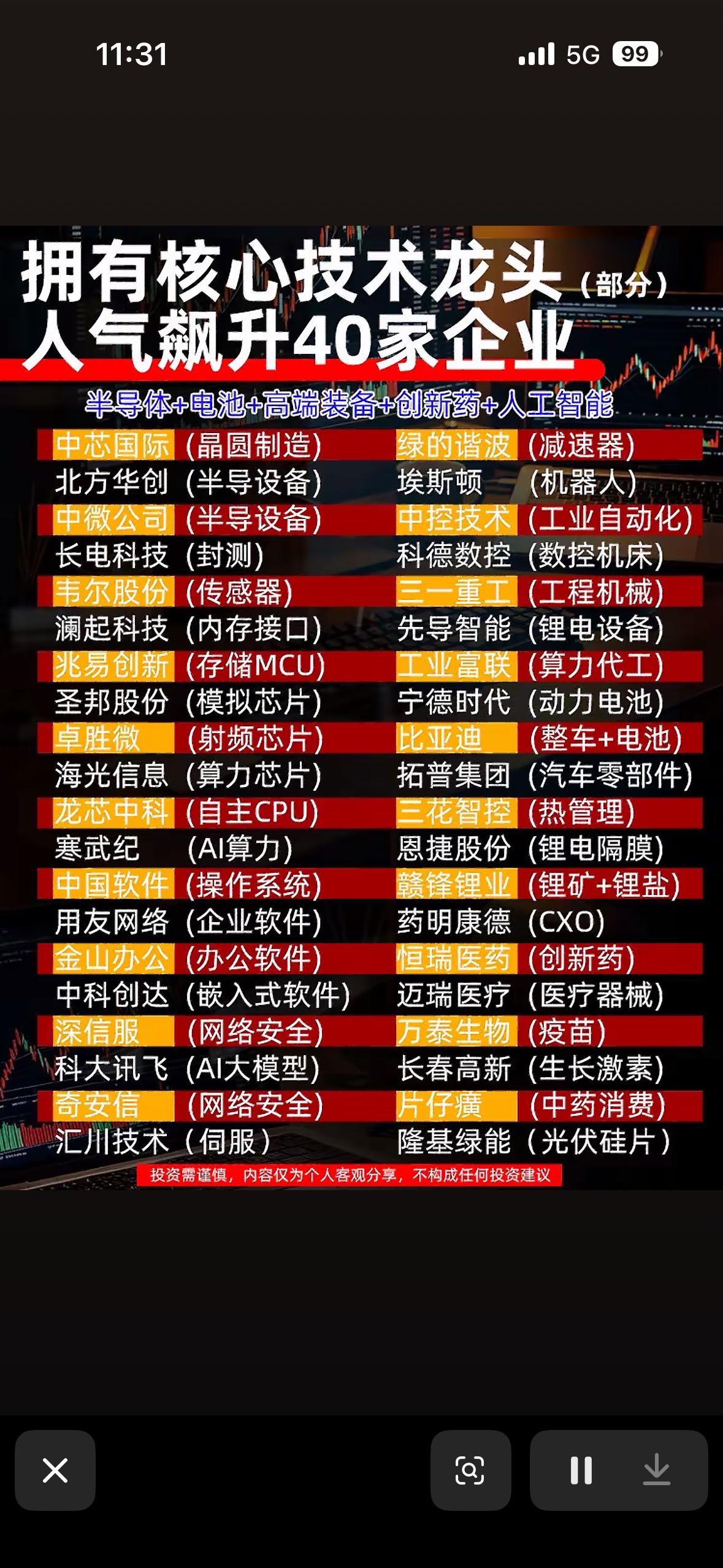 40家科技龙头企业，一图看懂！📈🔥科技赛道简直是投资界的香饽饽！有40家