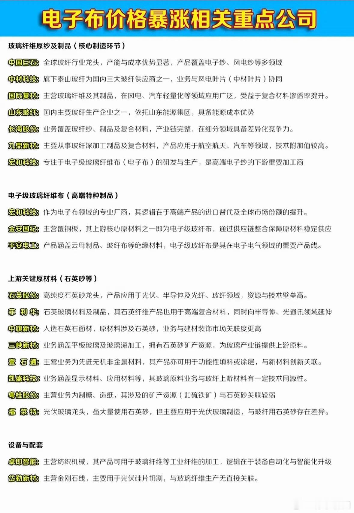 电子布价格狂飙！这些龙头公司悄悄躺赢