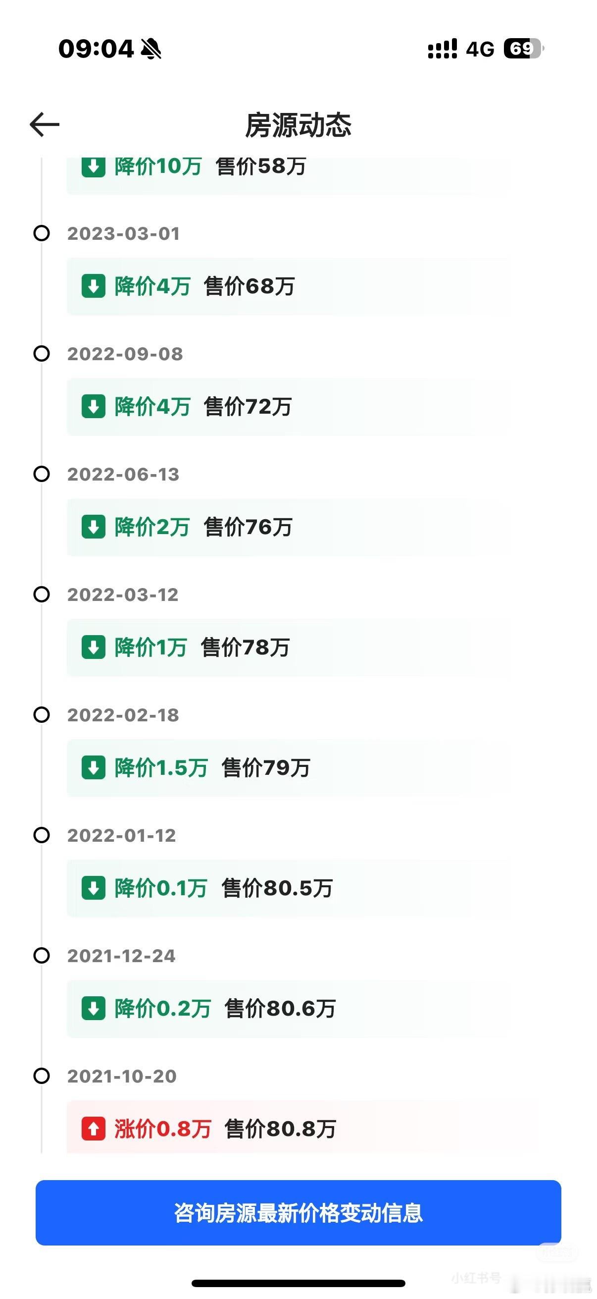 从21年的80万，降到25年的31万，想问问这个业主的心理路程