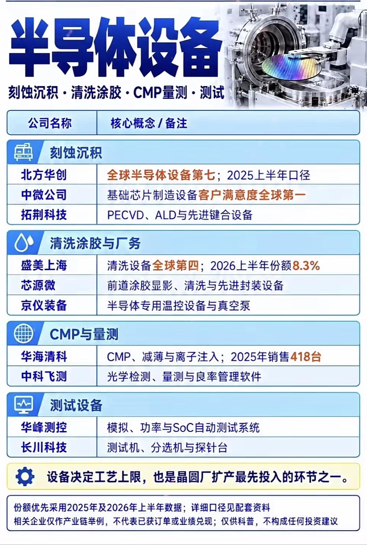 半导体材料行业主要公司及产品介绍。最近翻行业报告整理了半导体材料赛道的主力玩