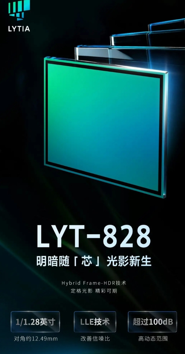 索尼半导体光喻LYTIA宣布vivo新机x300Pro将搭载索尼LYT-828