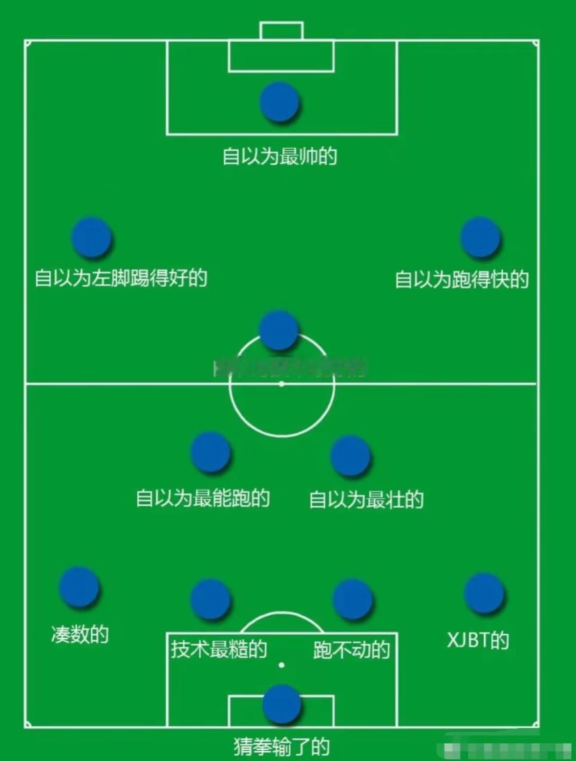 哈哈哈哈，好像是这么回事儿～​​​