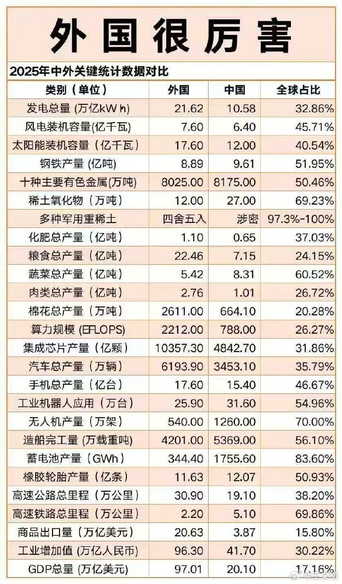 厉害了，我的外国！