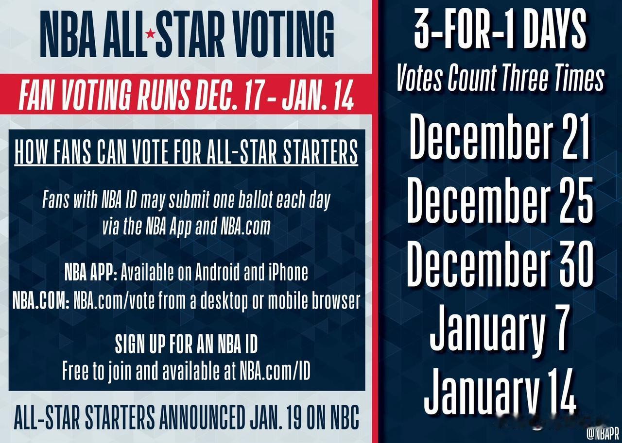 2025-2026赛季全明星投票即将开启！NBA官方宣布，2025-2026