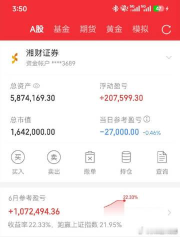 美股三大指数周五集体重挫。道琼斯指数跌1.35%;标普500指数跌2.64%，创