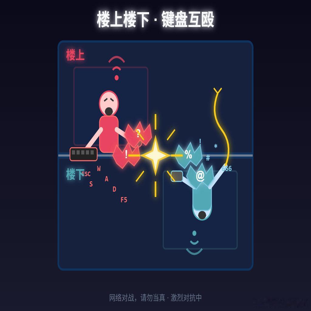 我希望的网络环境是图一那样的。实际上的网络环境是图二那样的。​