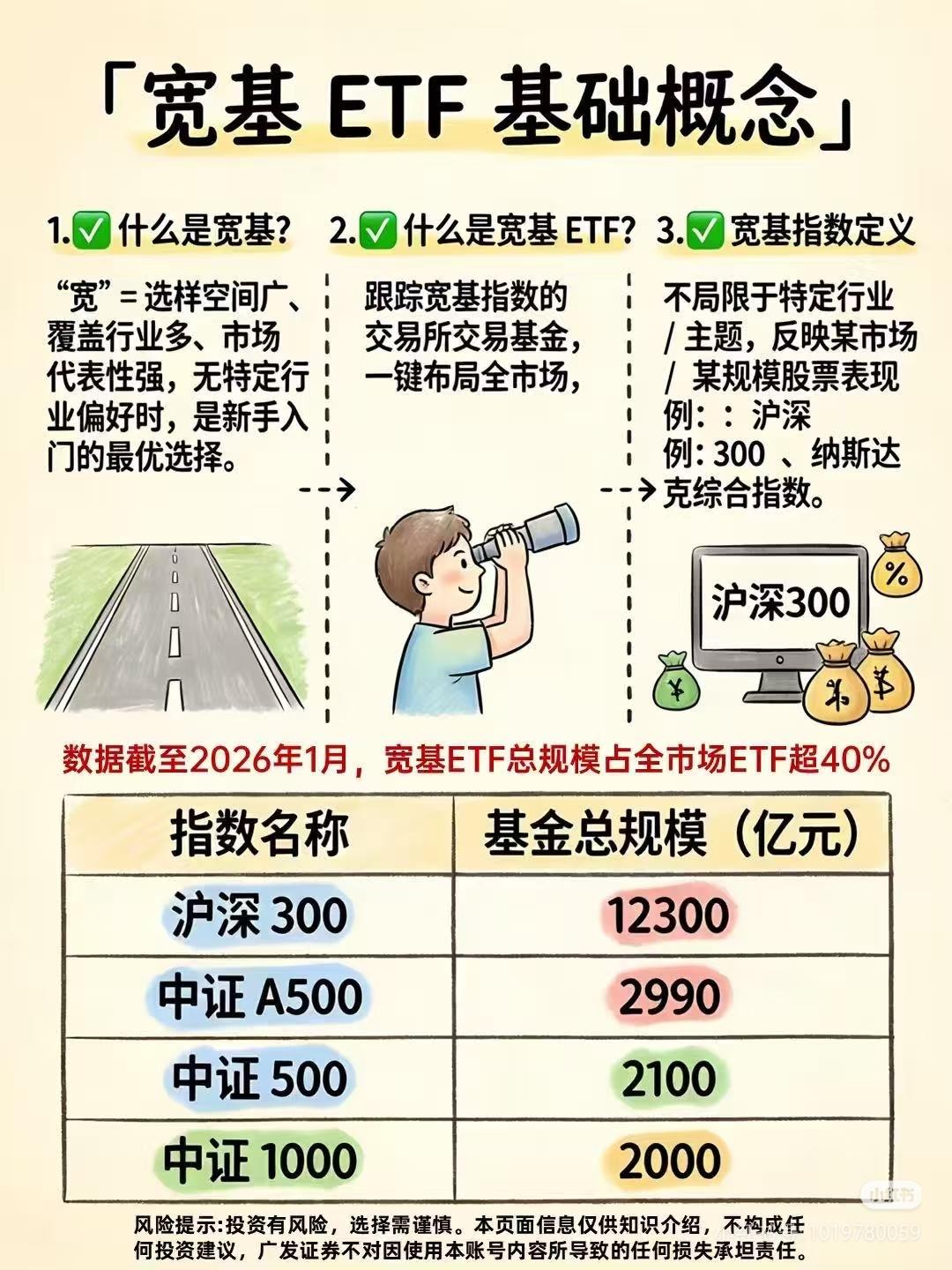 新手炒股别瞎买！宽基ETF才是普通人的躺赢神器🔥巴菲特说过：“通过定投指