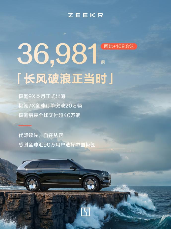 极氪8月交付新车36981辆9月1日，极氪发布8月销量数据。8月交付新车369