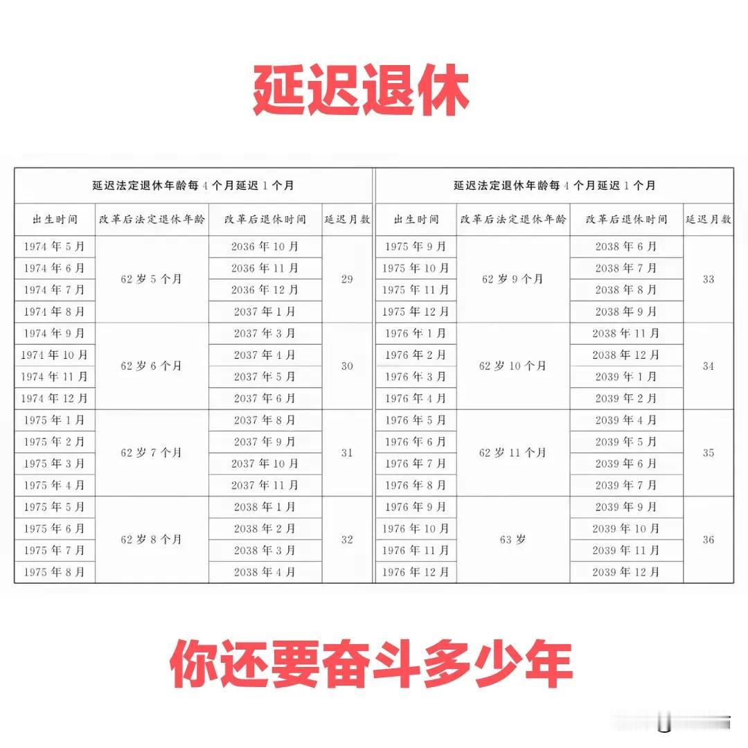 一边是延迟退休，一边的现实是35岁、45岁、55岁的就业难。还有支持退休人员再