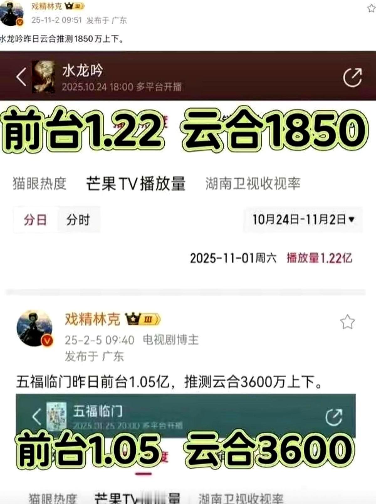 芒果TV说《水龙吟》一天破亿，云合数据说才两千万。不是谁错了，是玩法不一样。