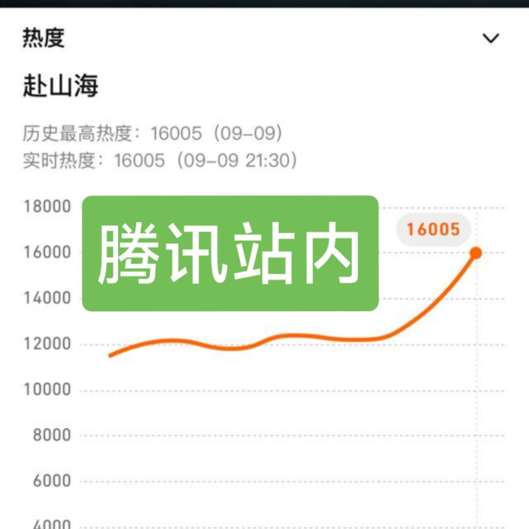 成毅粉丝能悠着点吗？好怕你没开播就干到30000。[捂脸哭][捂脸哭][捂脸哭]（开