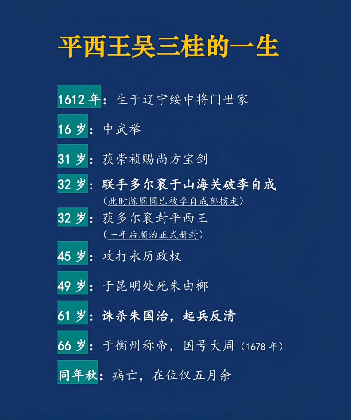 一张图看明白吴三桂的一生。吴三桂身为明朝的平西伯，被清朝封为平西王，看似是他