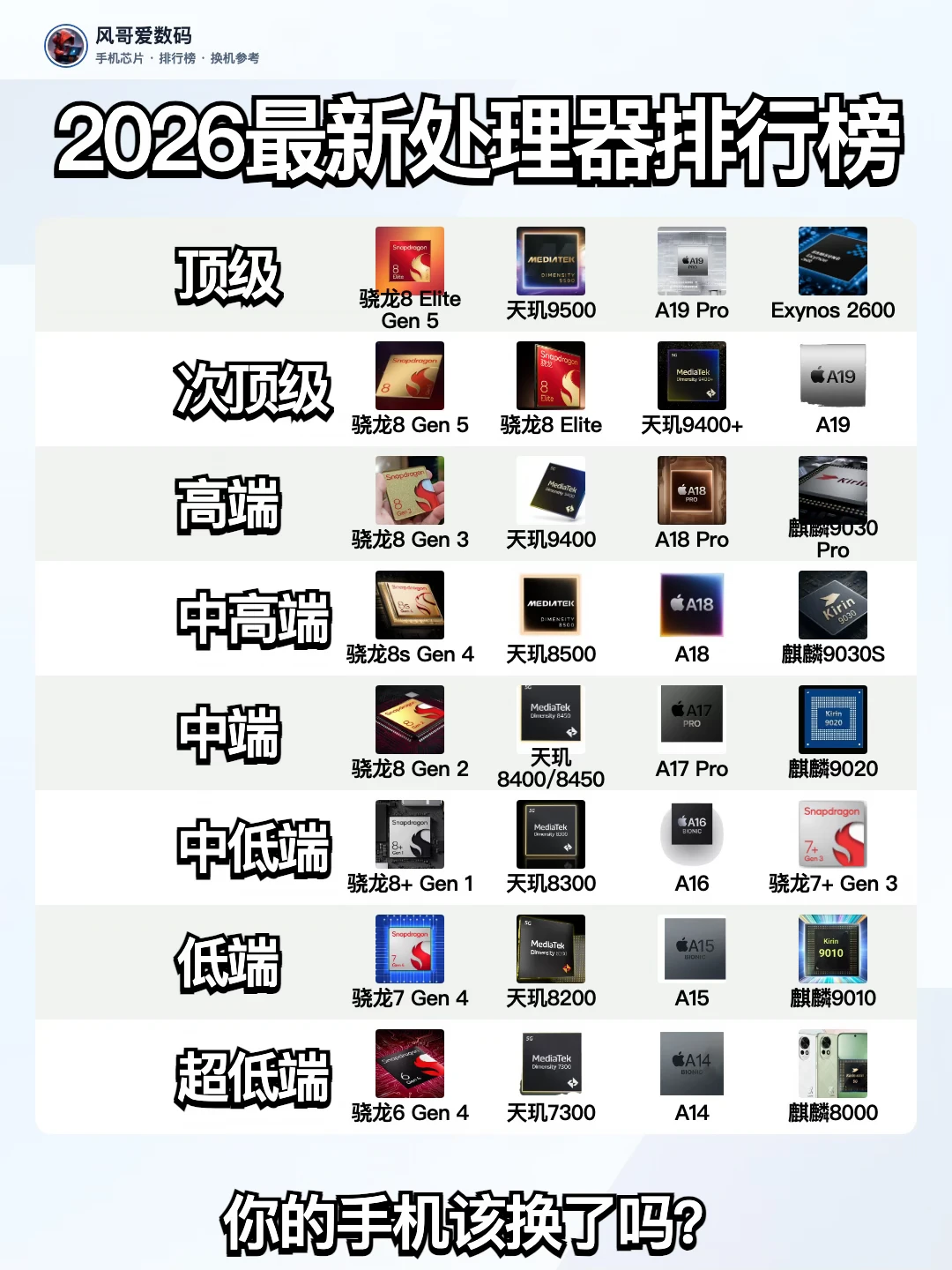 2026手机处理器最新排行榜