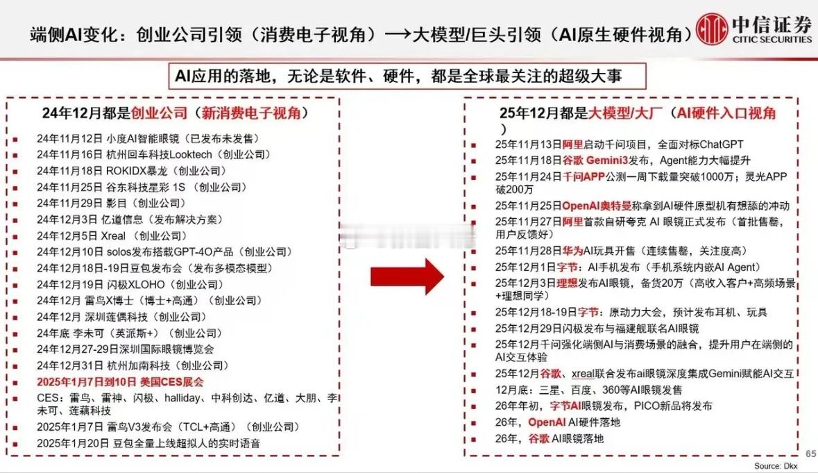 端侧AI变化：创业公司引领（消费电子视角）→大模型/巨头引领（AI原生硬件视角）