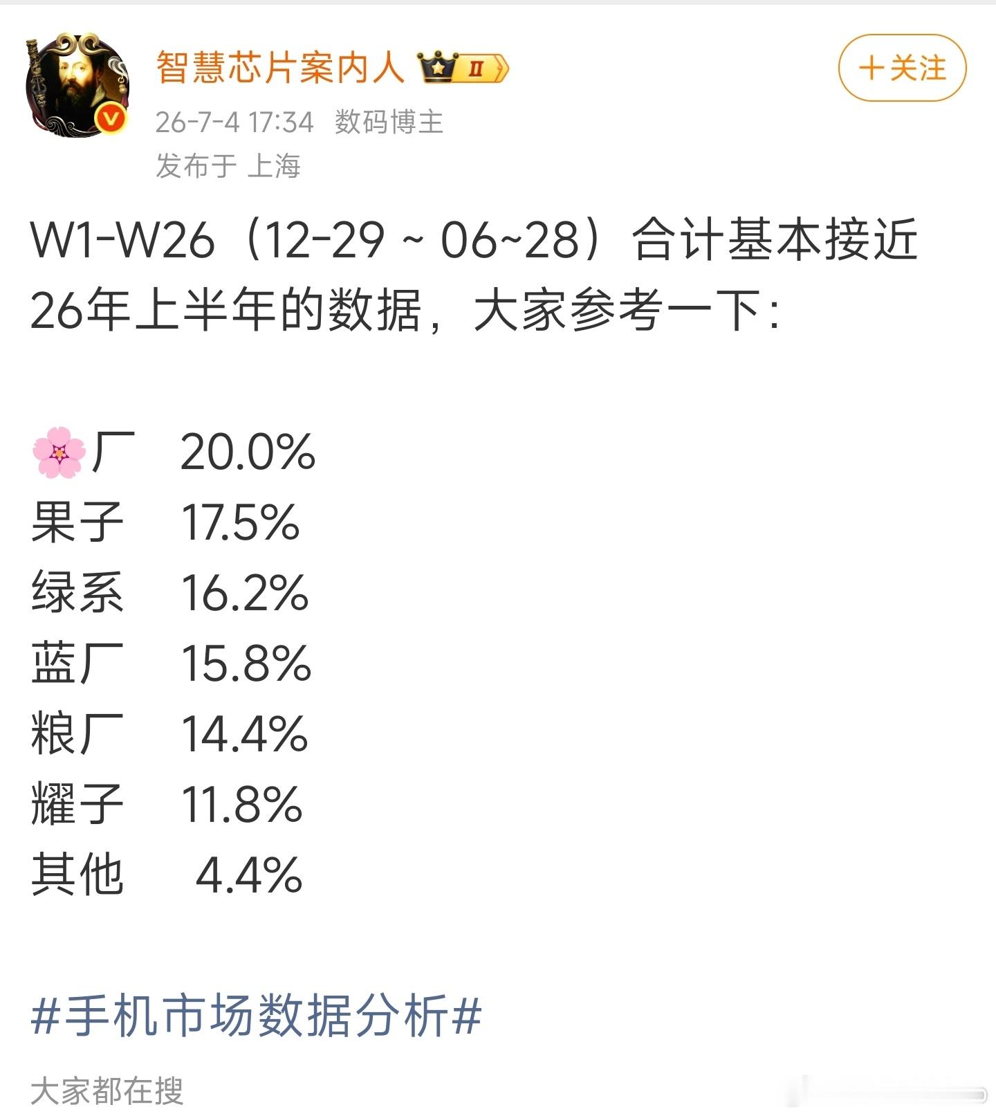上半年手机销量，华为第一，小米熟悉地回到了老五的位置。由于苹果下半年不出iPho