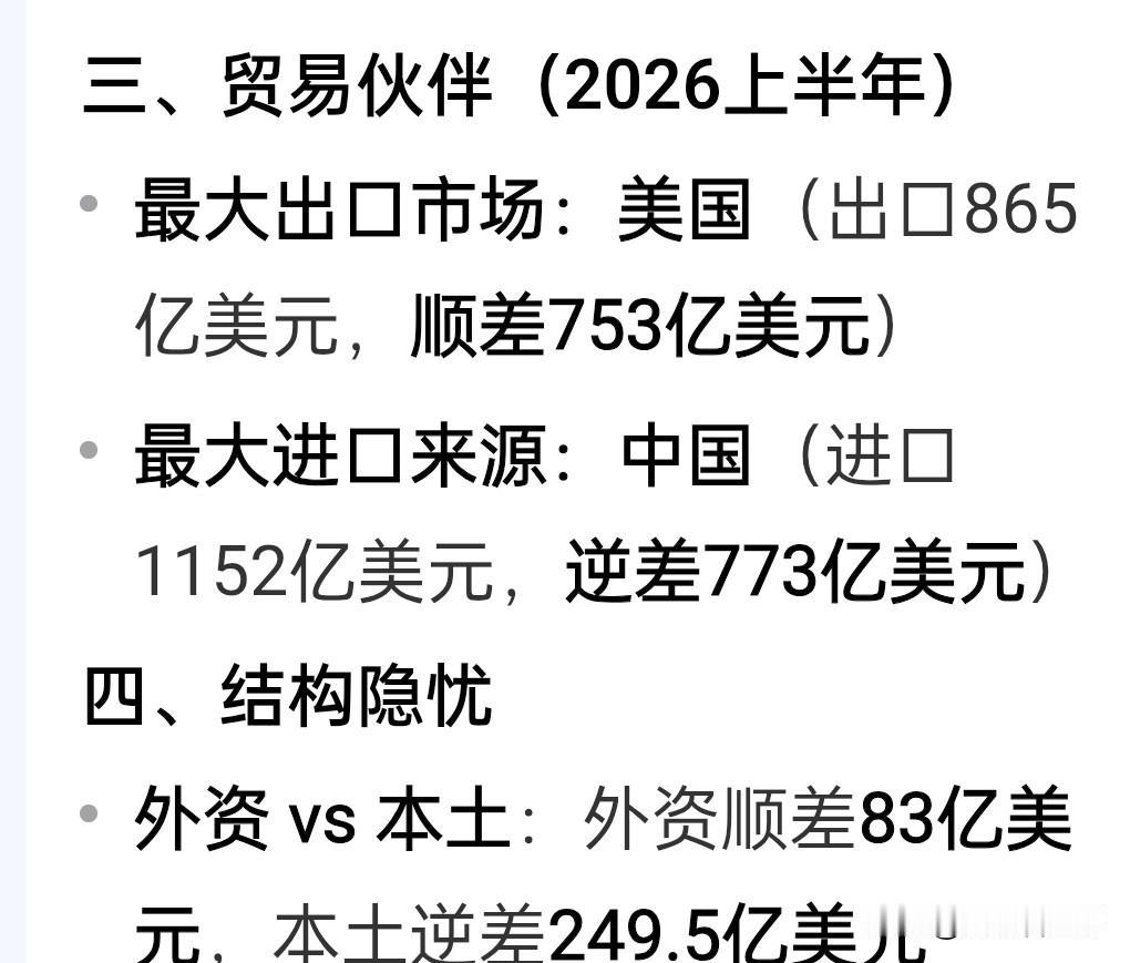 看懂越南外贸结构，你还会认为它是未来的发达国家吗？2026年上半年越南gdp