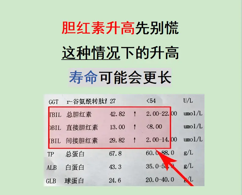 前阵子有位小三阳患者复查，发现胆红素轻度升高，吓得整夜睡不着，生怕病情...