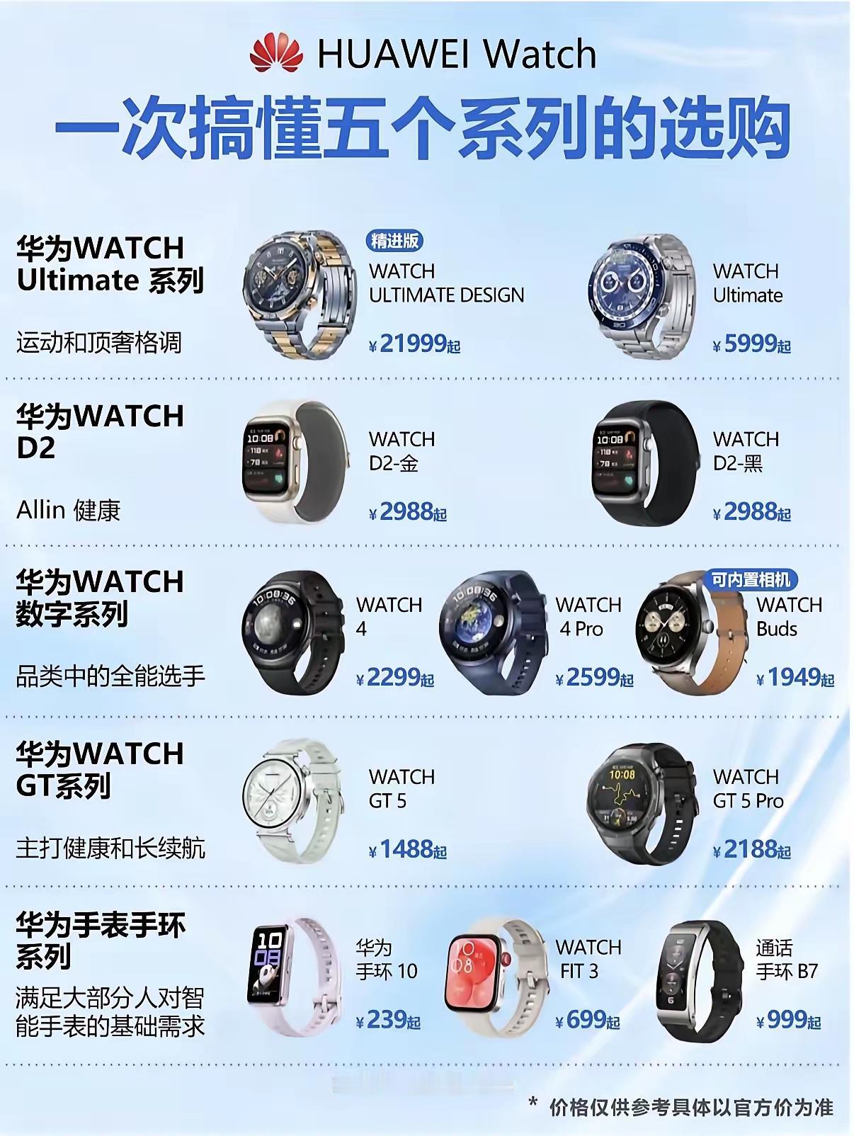 本期盘点五款华为智能手表，记录生活点滴，你喜欢哪款？