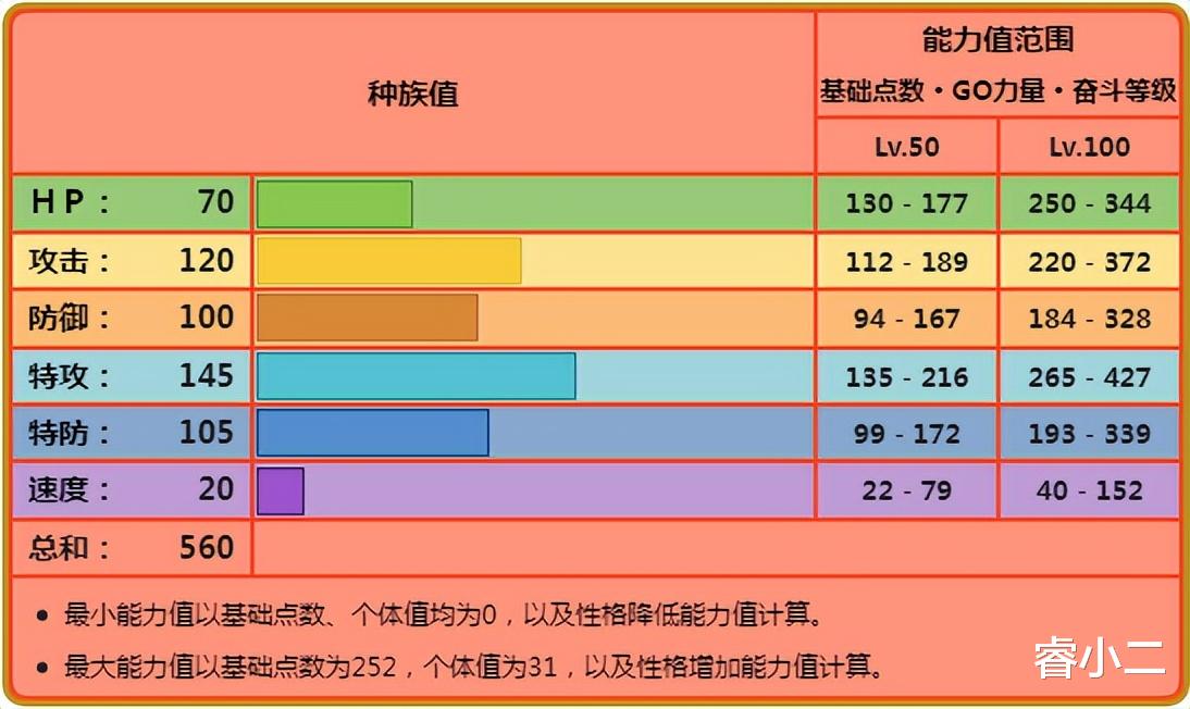 《宝可梦》空间下的Mega喷火驼, 作为对战核心输出手有多可靠?