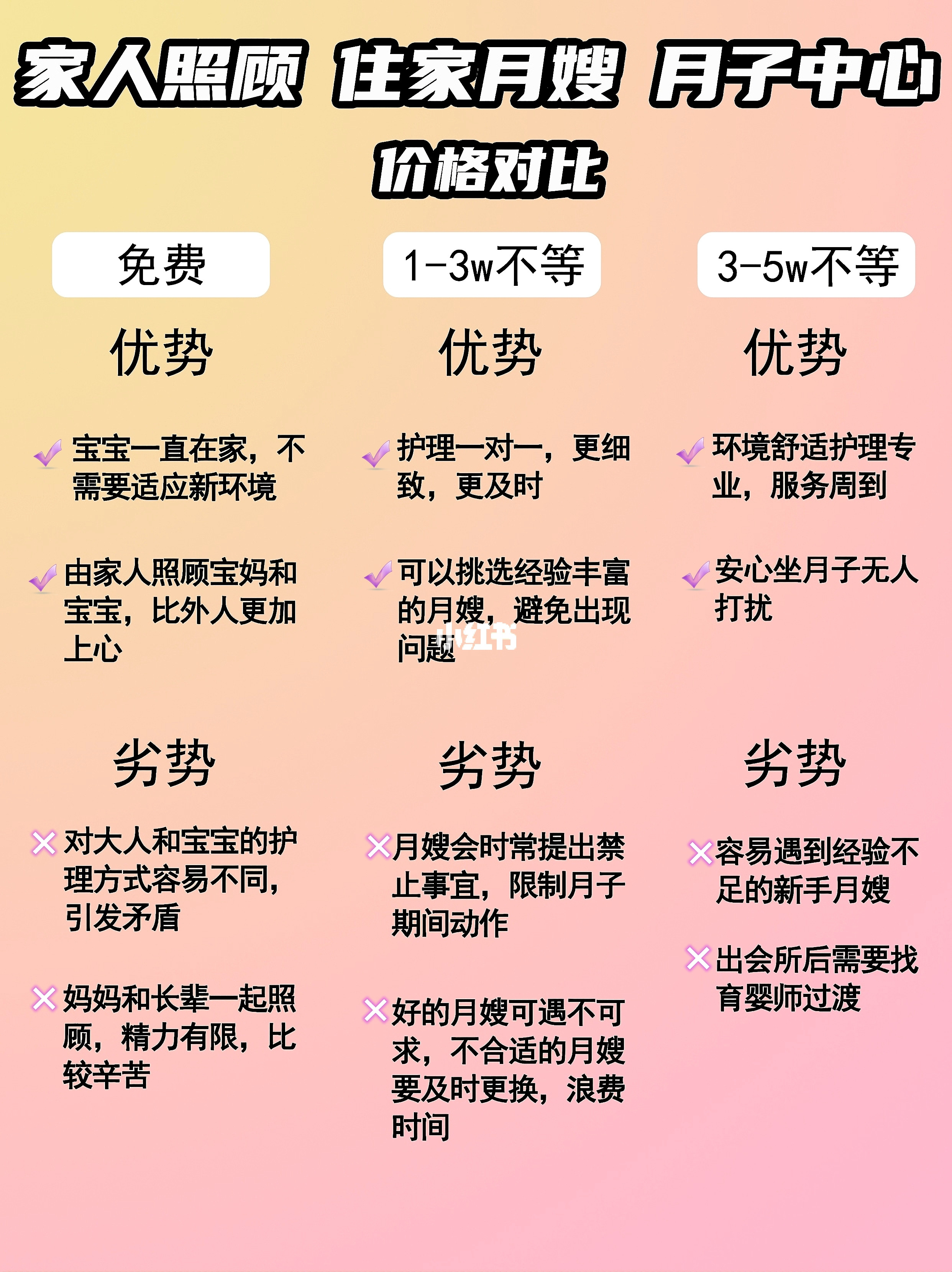 月子中心V月嫂Vs家人，来自七年月嫂的分析