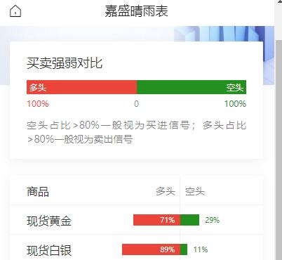 美国7月PCE年率持平上月，显示通胀仍具粘性，美联储加息预期小幅升温；英