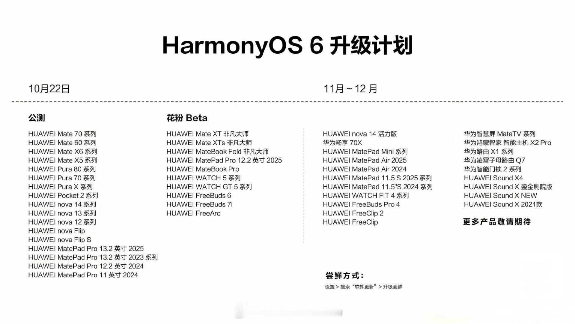 HarmonyOS6升级计划来了！​​​