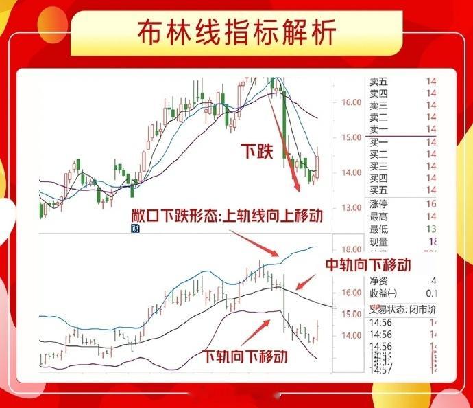 技术指标千千万，很多人听到的反应就是，哪个是好用的？其实这种想法是不对的，其实这